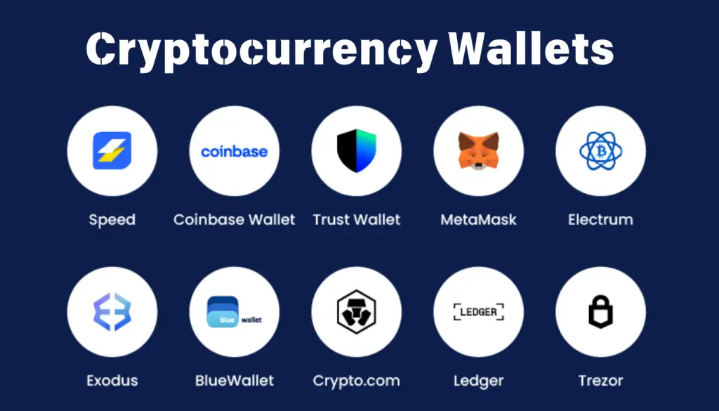 Cryptocurrency-wallets